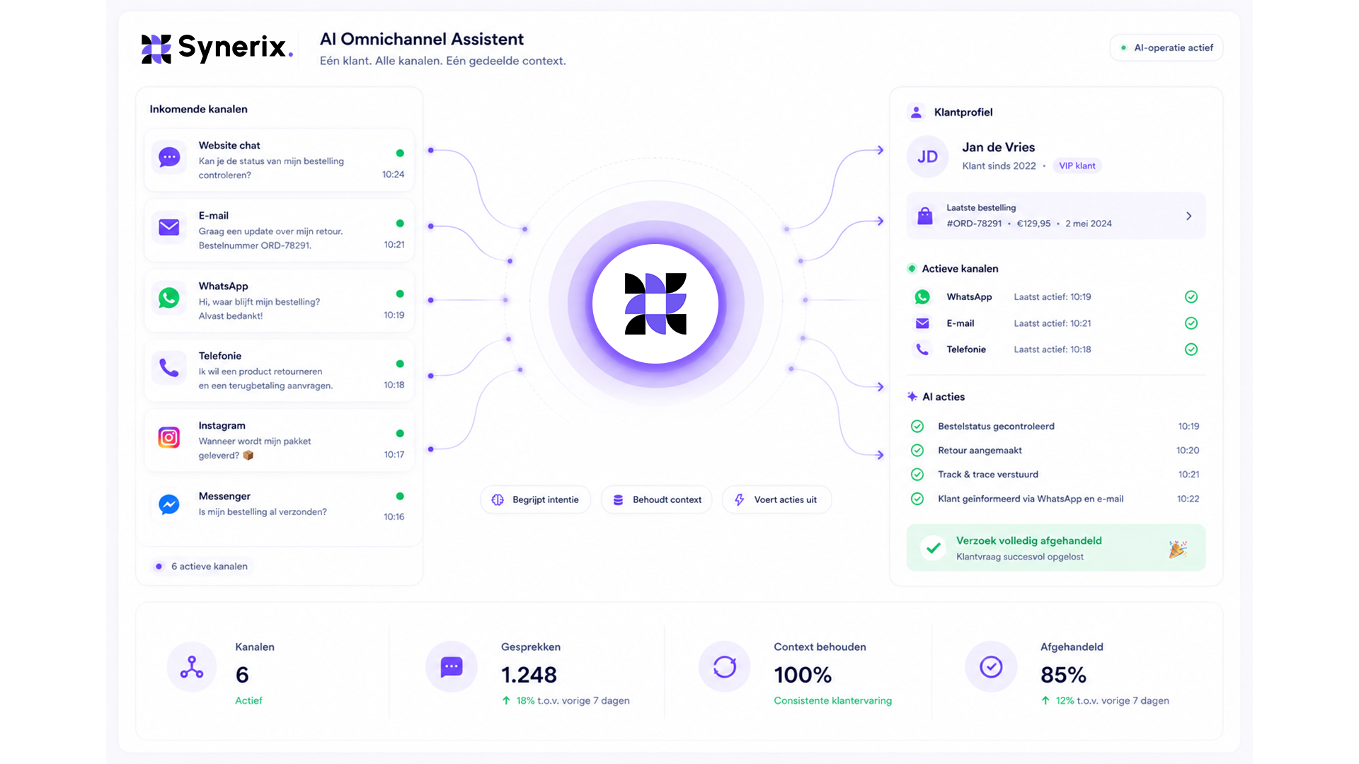 AI omnichannel support Synerix