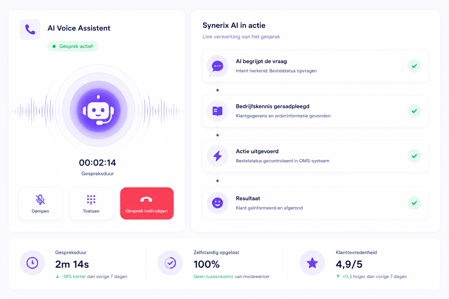 AI klantenservice phone support