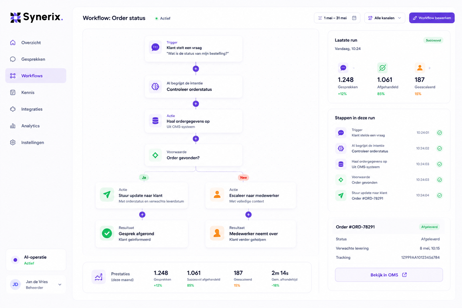 Workflow dashboard Synerix